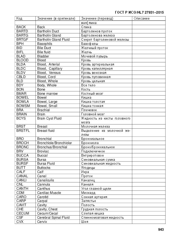 ГОСТ Р ИСО/HL 7 27931-2015, страница 950